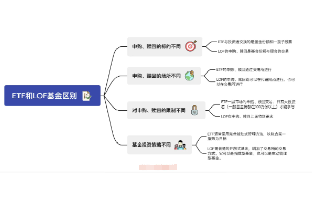 lof基金跟etf基金区别.png