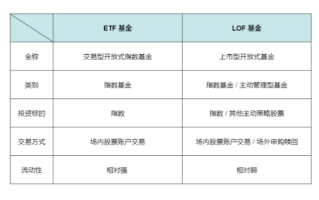 lof基金和etf基金区别.png