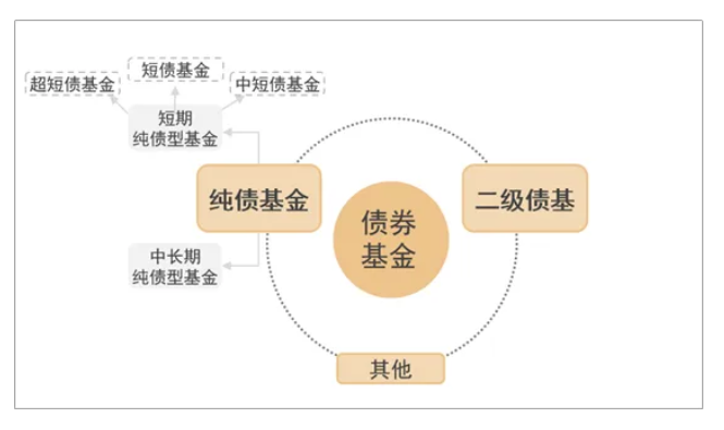 债券基金哪个好？如何挑选债券基金？(2024年09月19日)