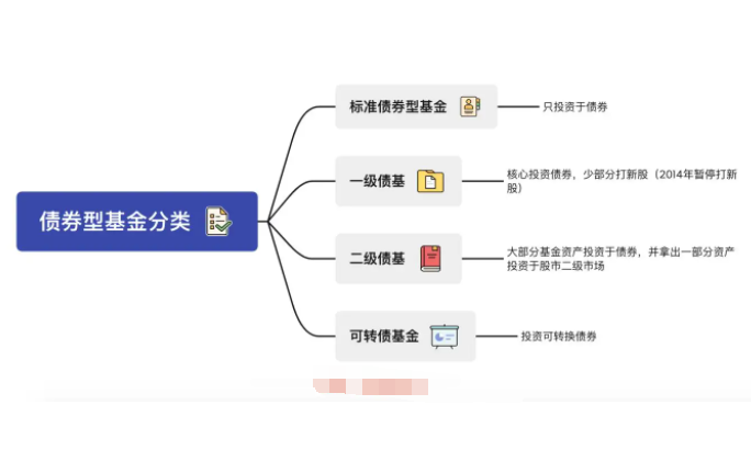 债券基金哪个好？如何挑选债券基金？(2024年09月19日)