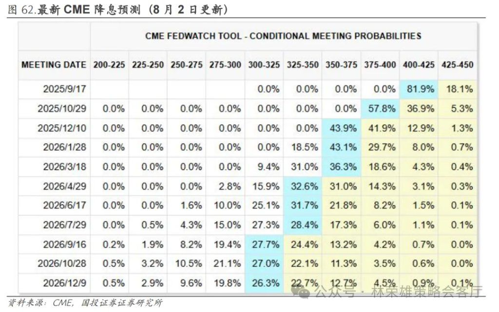 A股上周回调，牛市逻辑被打破了么？ - 图片4