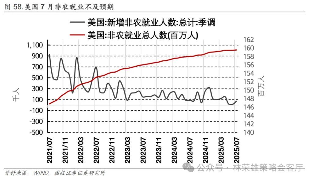 A股上周回调	，牛市逻辑被打破了么？ - 图片3