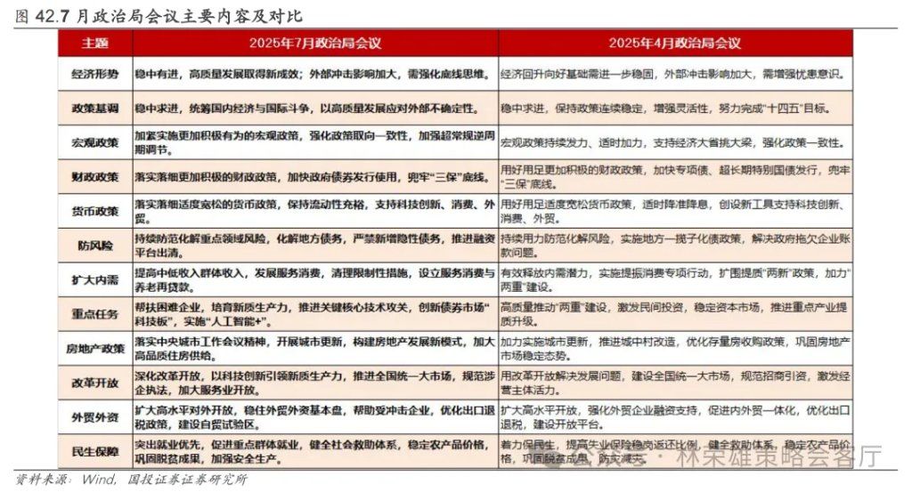 A股上周回调	，牛市逻辑被打破了么？ - 图片5