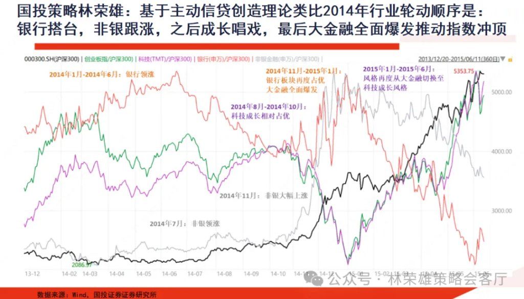 A股上周回调	，牛市逻辑被打破了么？ - 图片10