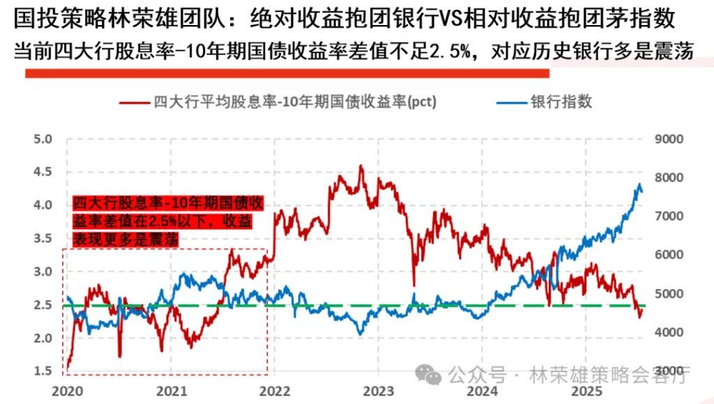A股上周回调，牛市逻辑被打破了么？ - 图片8