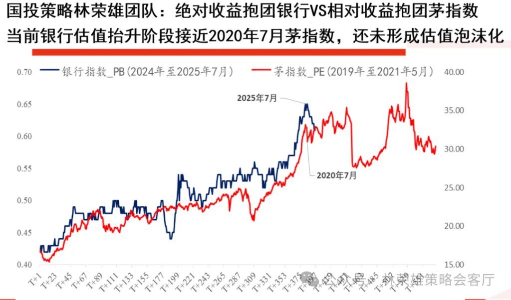 A股上周回调	，牛市逻辑被打破了么？ - 图片11