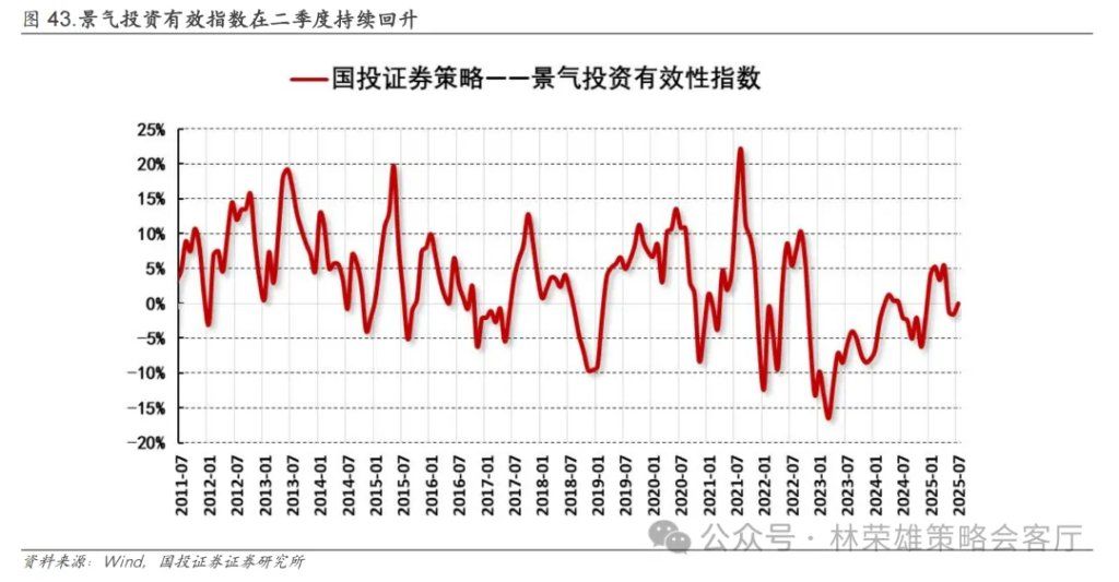 A股上周回调	，牛市逻辑被打破了么？ - 图片12
