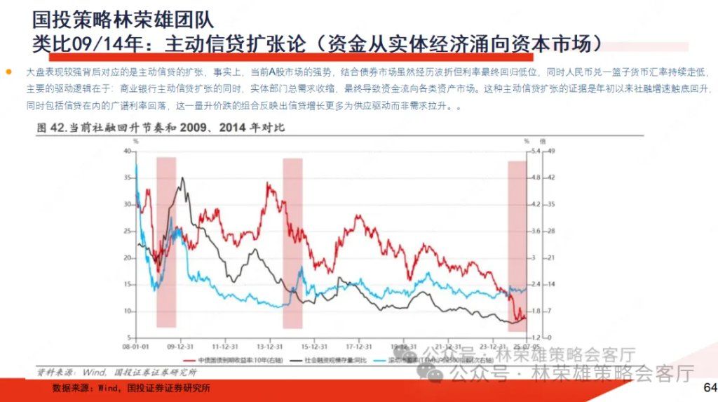 A股上周回调，牛市逻辑被打破了么？ - 图片9