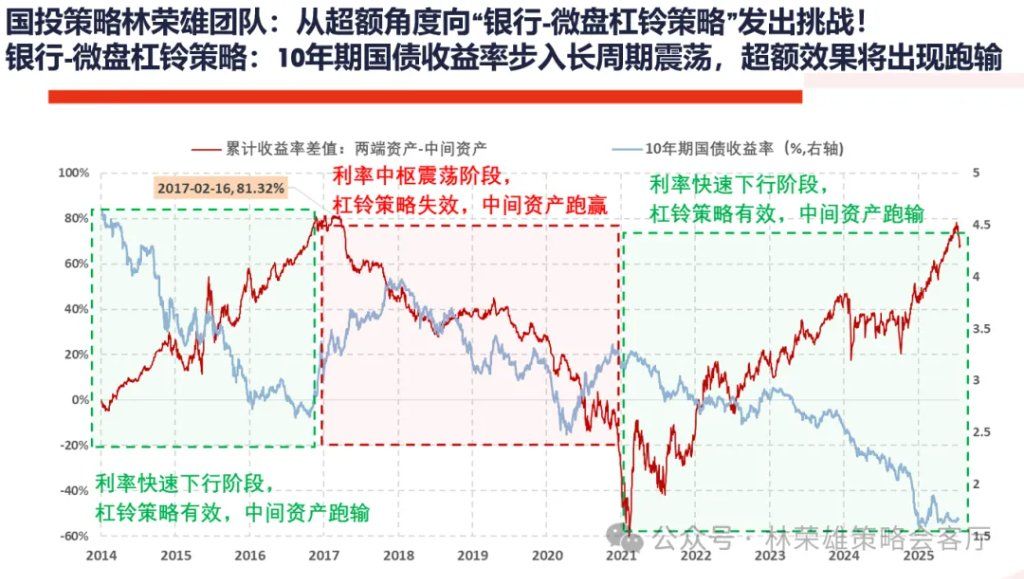 A股上周回调	，牛市逻辑被打破了么？ - 图片7