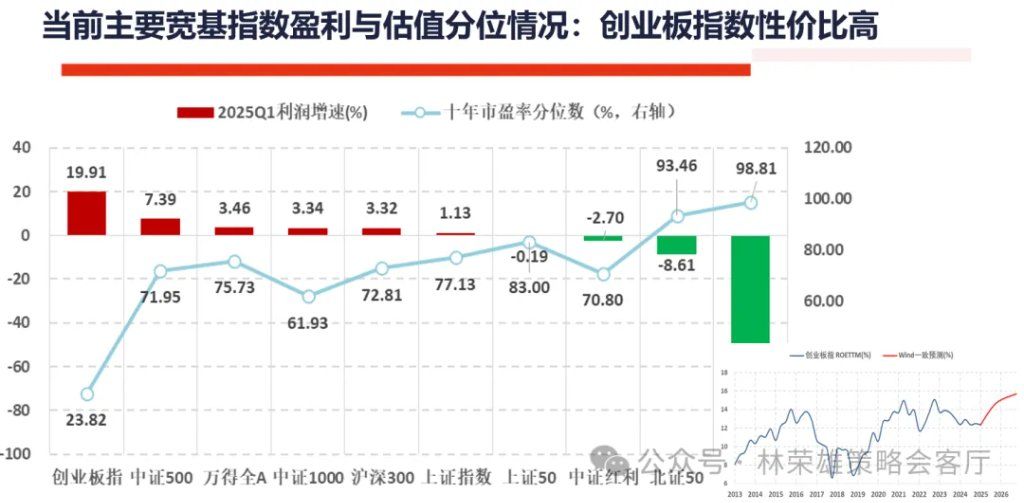 A股上周回调，牛市逻辑被打破了么？ - 图片14