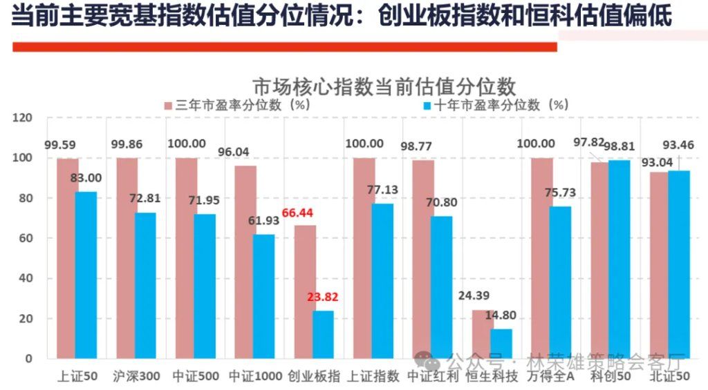 A股上周回调，牛市逻辑被打破了么？ - 图片13