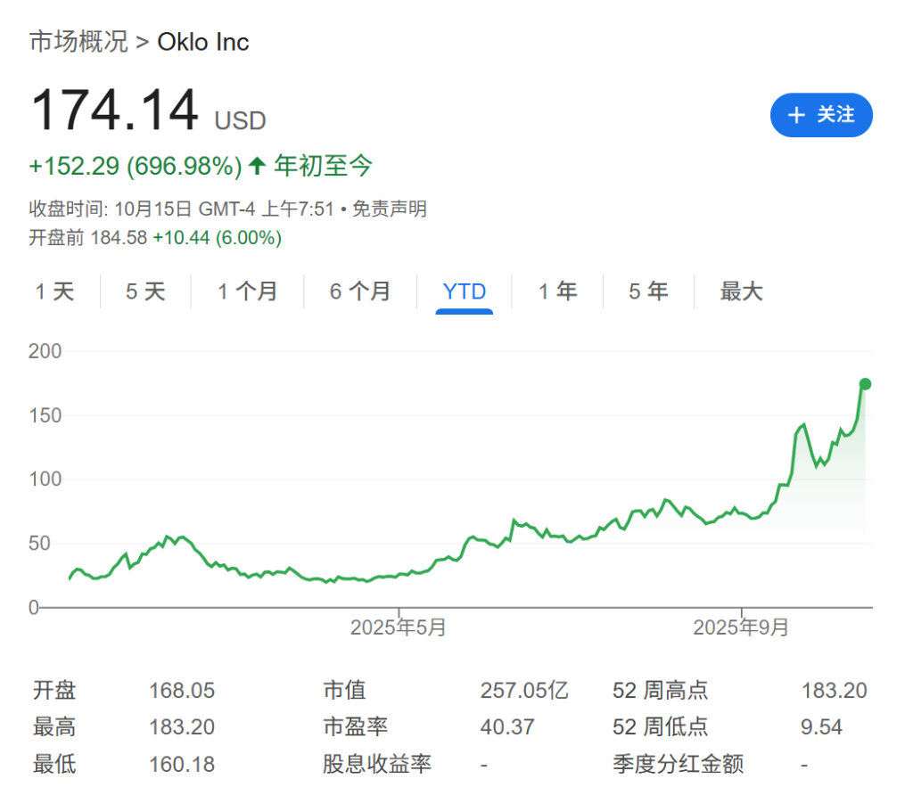 零营收但估值超260亿美元？最严重的AI泡沫其实在能源股！