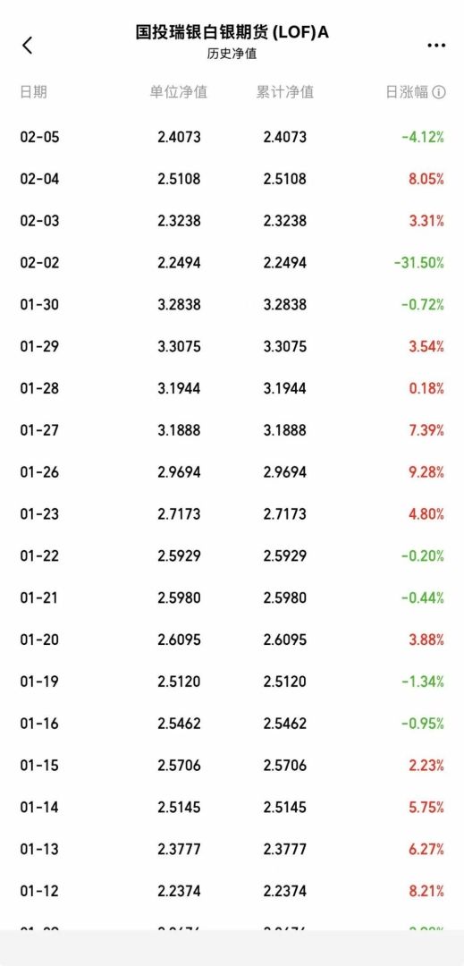 行业首例!国投白银LOF估值调整补偿方案出炉:1000元以下损失全额补偿 行业首例!国投白银LOF估值调整补偿方案出炉:1000元以下损失全额补偿 - 图片2