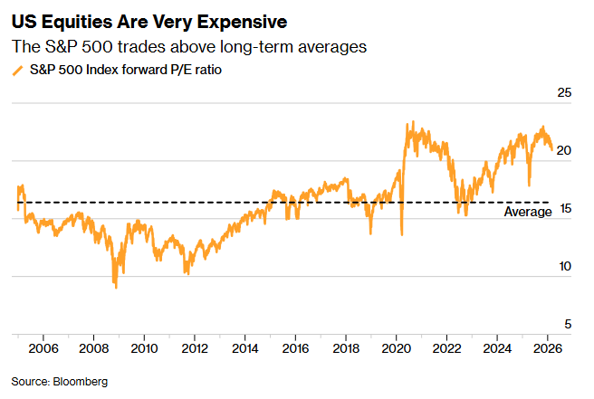 高盛力挺美股：别怕战争与AI冲击!每次回调都是买入良机