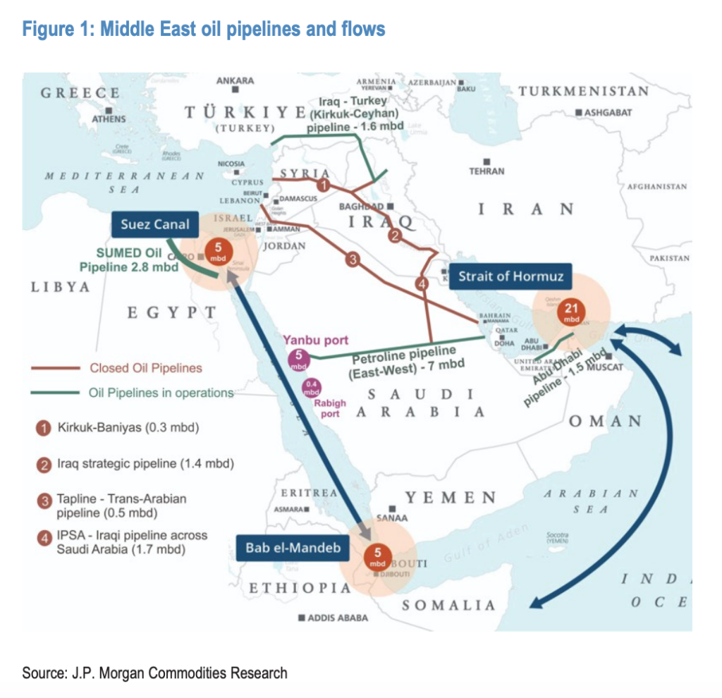 如果沙特的“Plan B”延布港和曼德海峡也不行了，油价将再涨20美元？