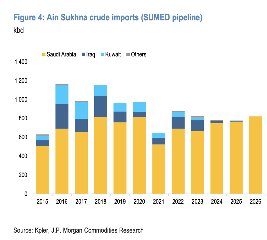 如果沙特的“Plan B”延布港和曼德海峡也不行了	，油价将再涨20美元？ - 图片3