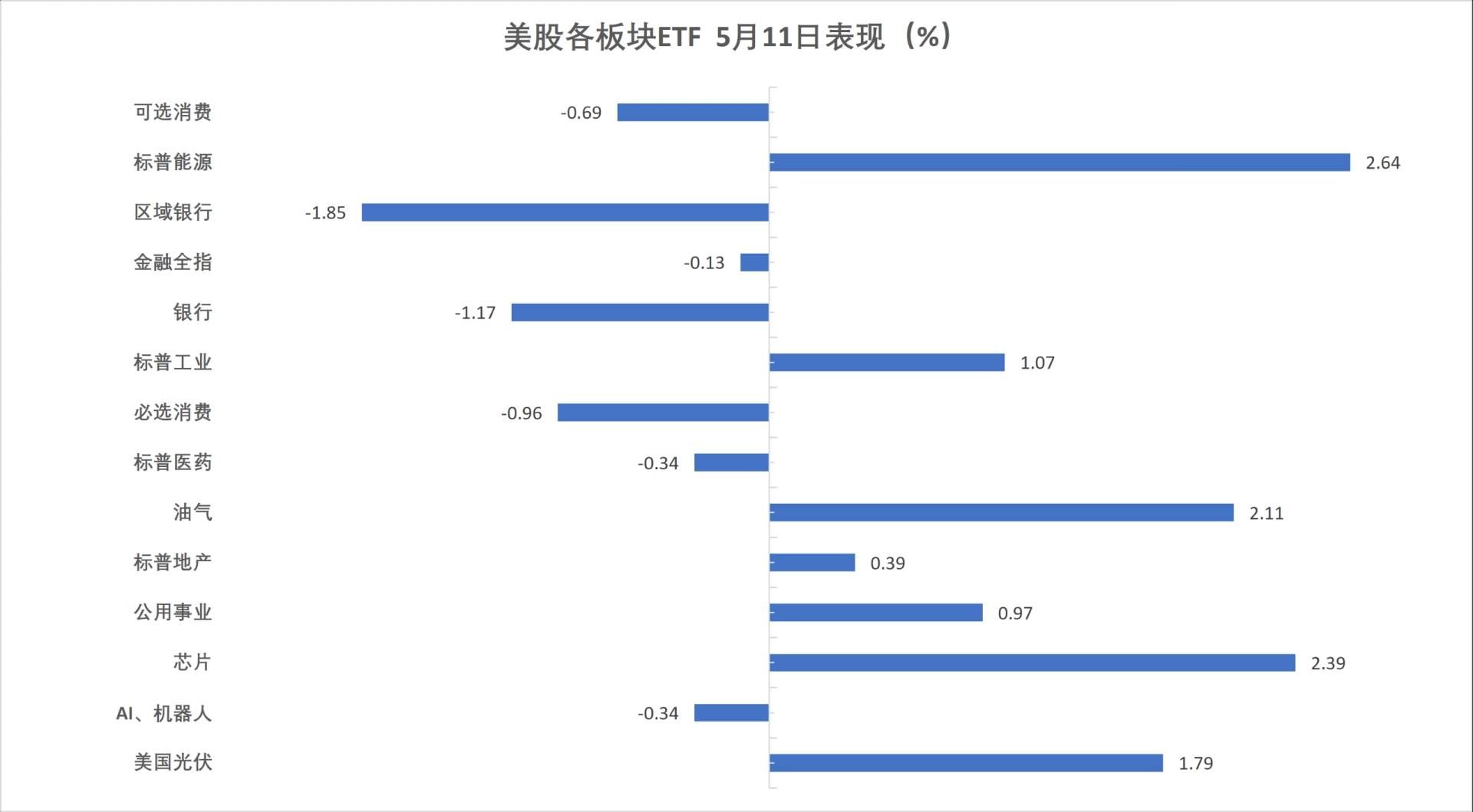 美伊局势僵持，美股原油齐涨，标普纳指再新高	，光通信股集体大涨，白银暴涨7% - 图片13