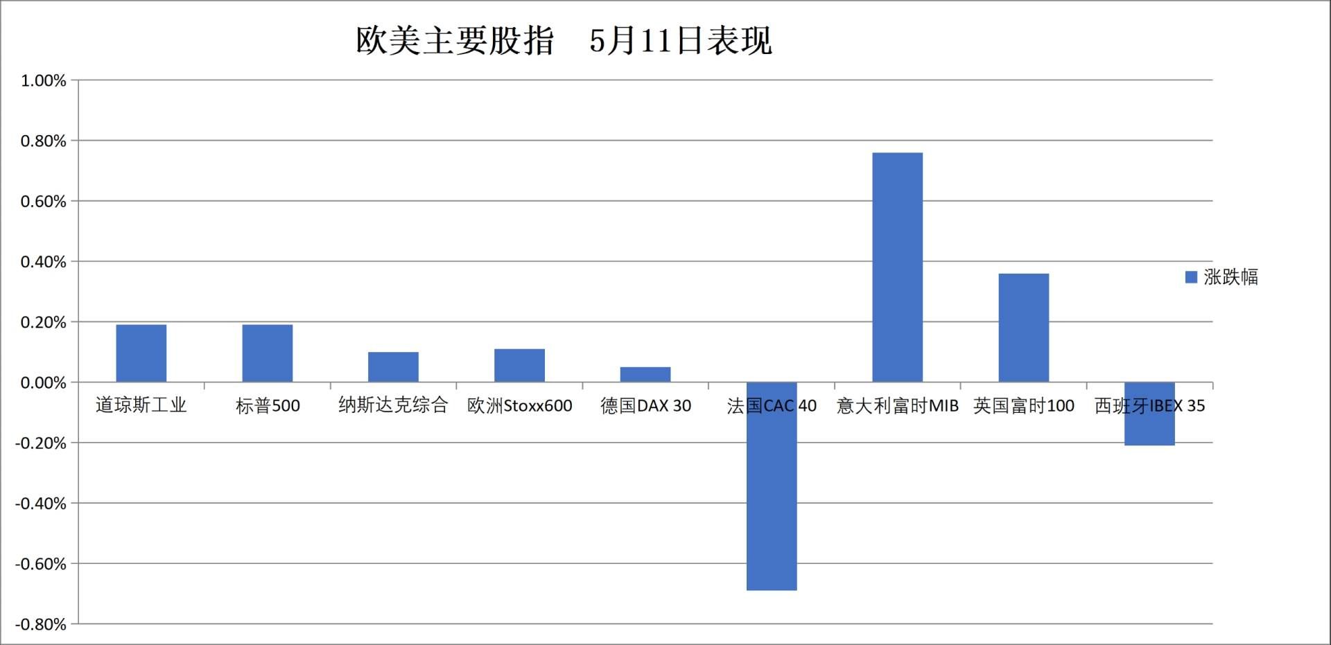 美伊局势僵持	，美股原油齐涨，标普纳指再新高，光通信股集体大涨	，白银暴涨7% - 图片14