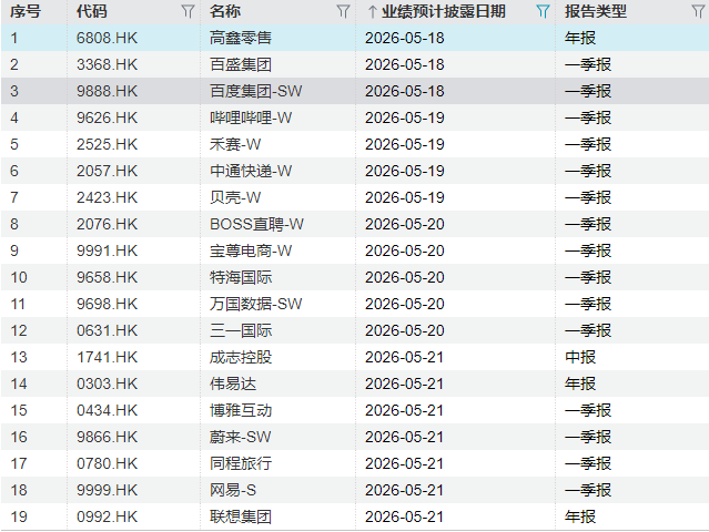 下周重磅日程：普京访华	、英伟达财报、谷歌I/O大会、中国经济数据 - 图片2