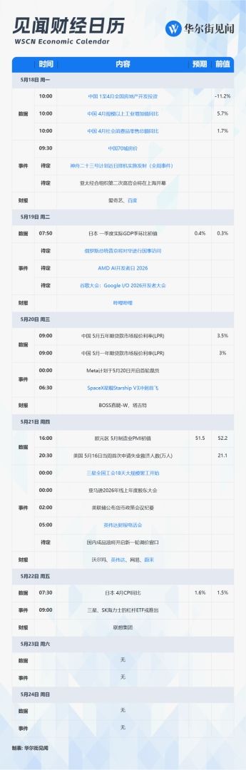 下周重磅日程：普京访华、英伟达财报、谷歌I/O大会、中国经济数据