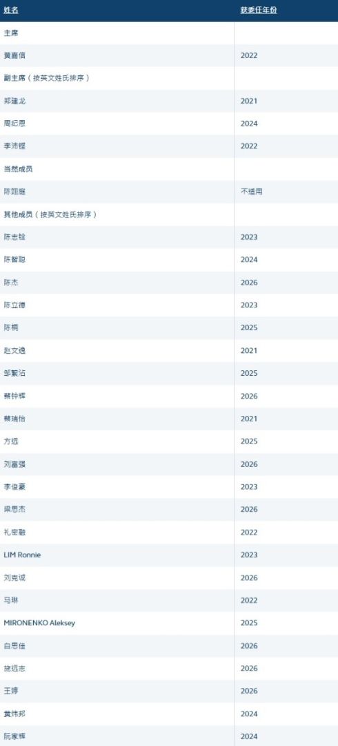 香港交易所(00388)新任命上市委员会及上市复核委员会成员