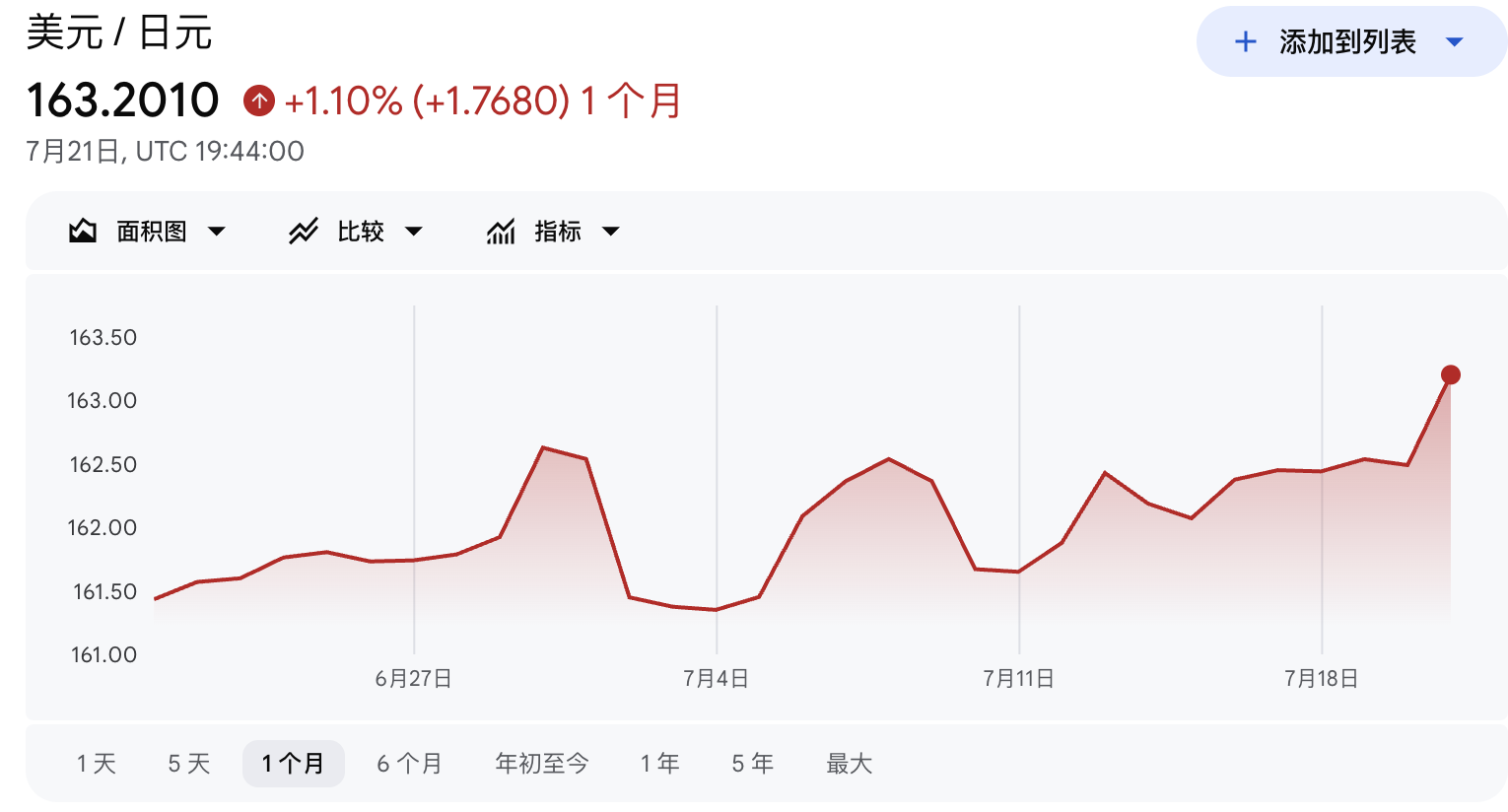 日本央行7月预计按兵不动，焦点转向发布会上的加息线索